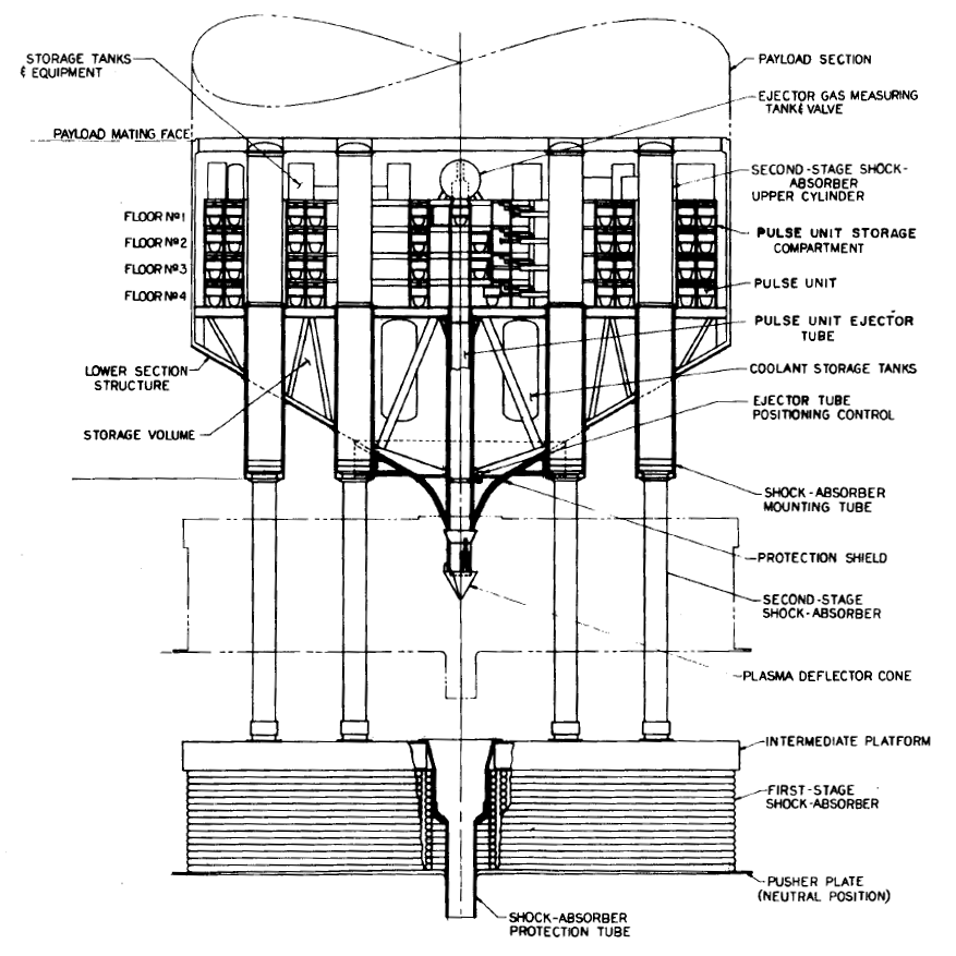 A design for the Orion propulsion module